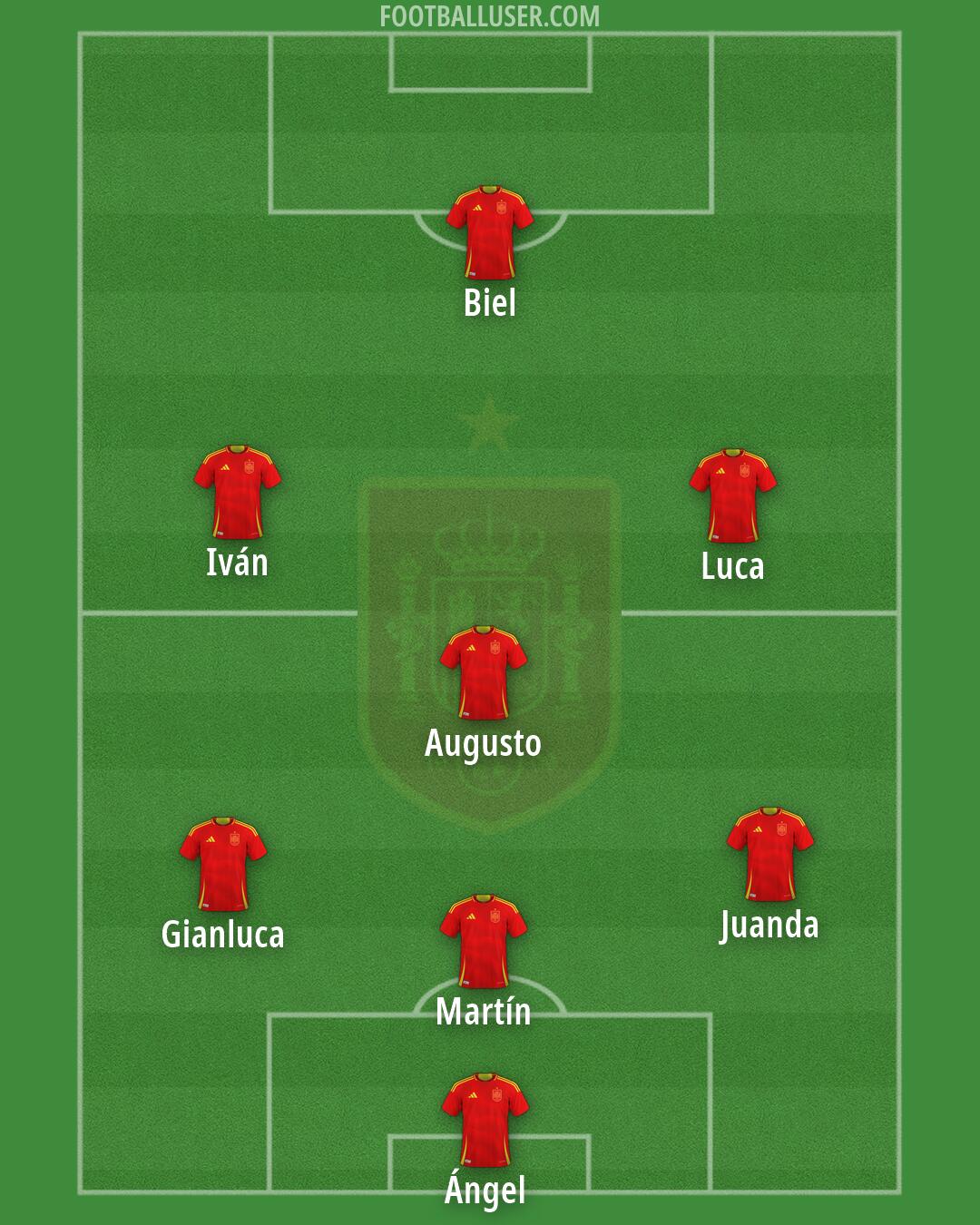 Spain Formation 2026