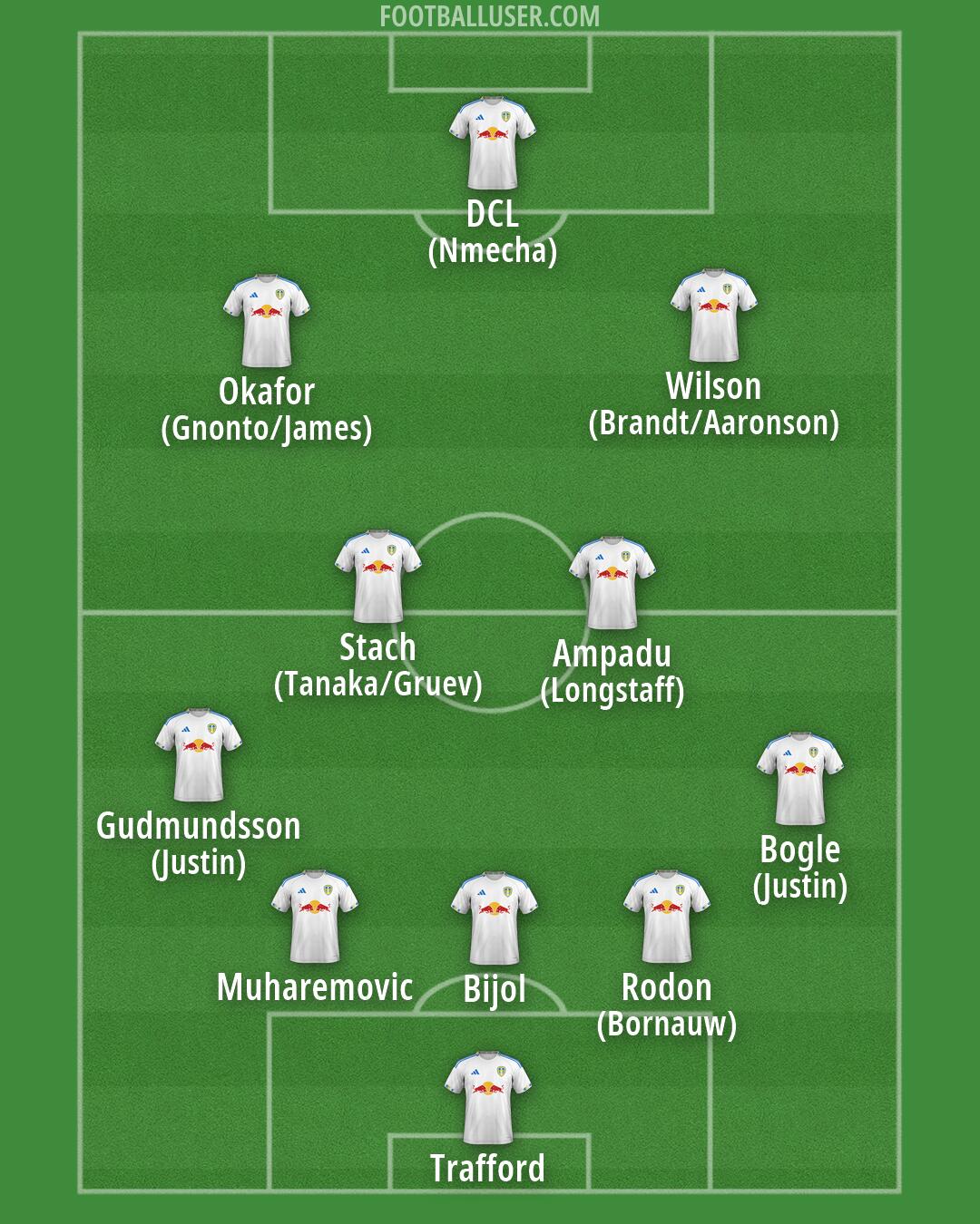 Leeds Formation 2026