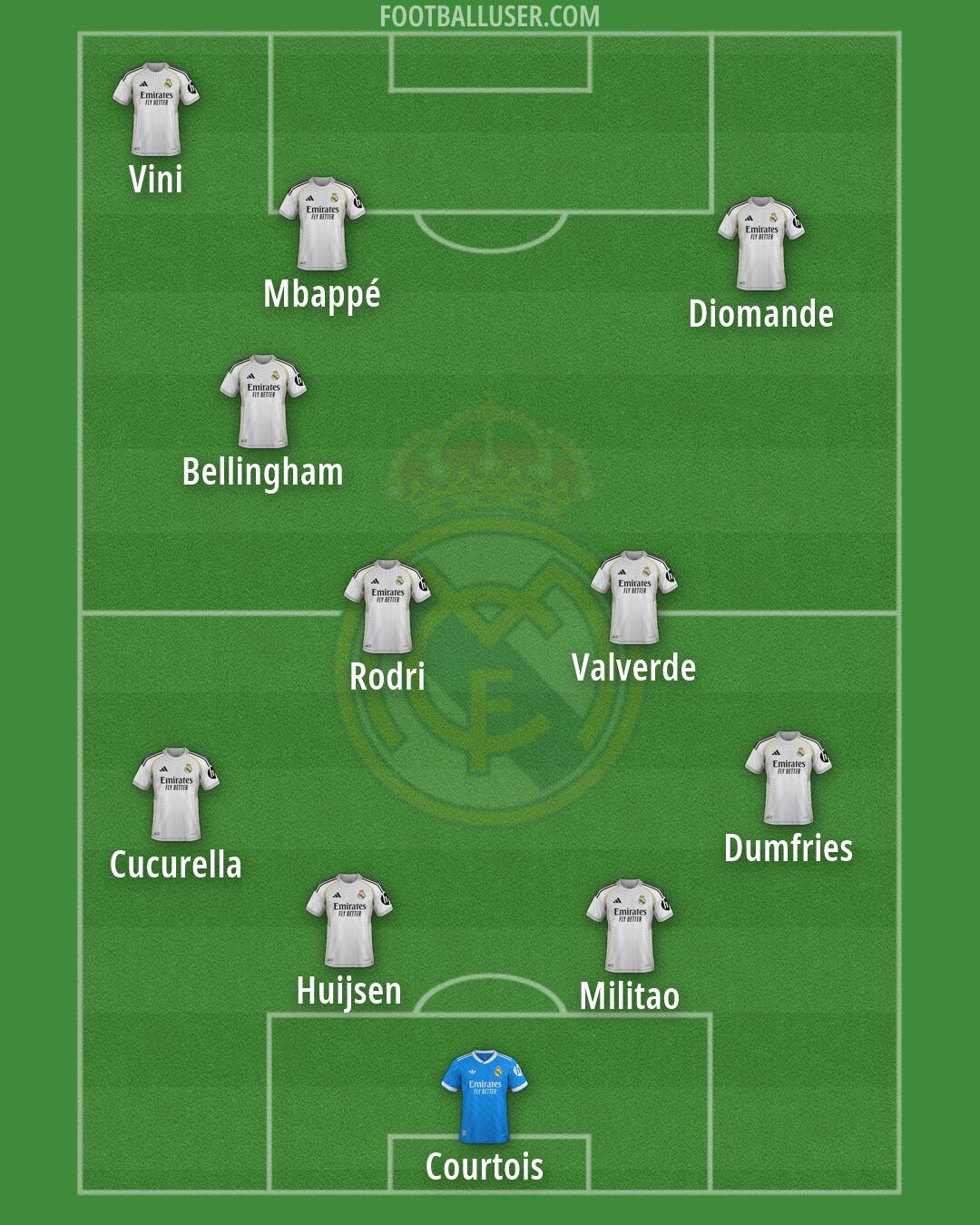 Real Madrid Formation 2026