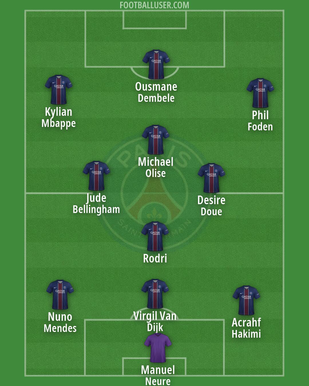 PSG Formation 2026