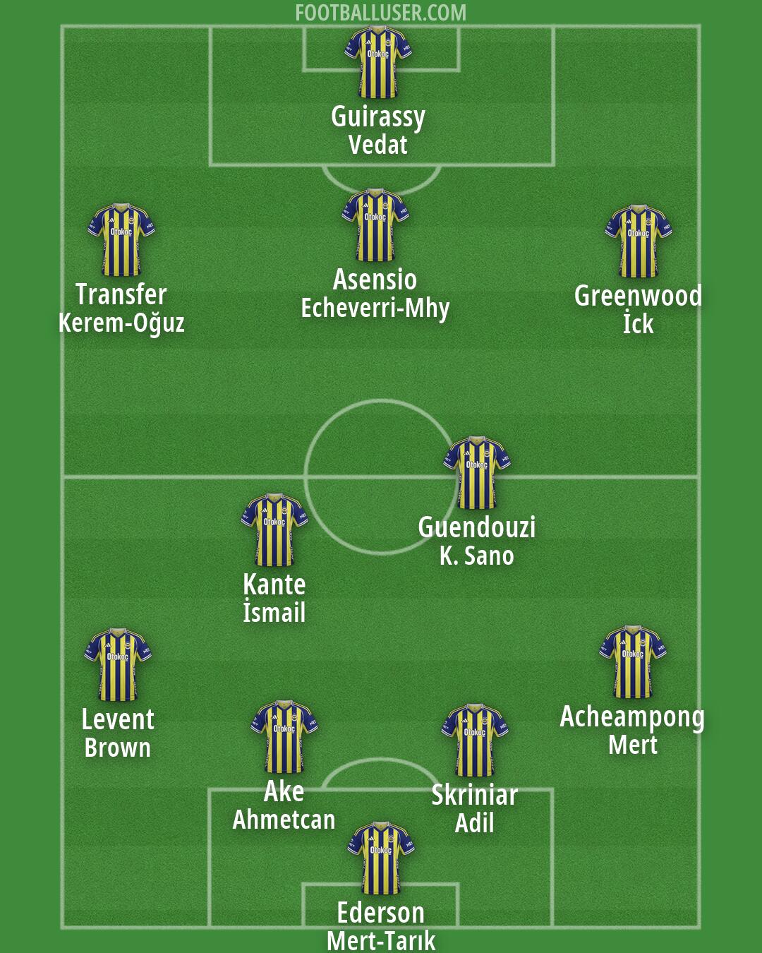 Fenerbahçe Formation 2026