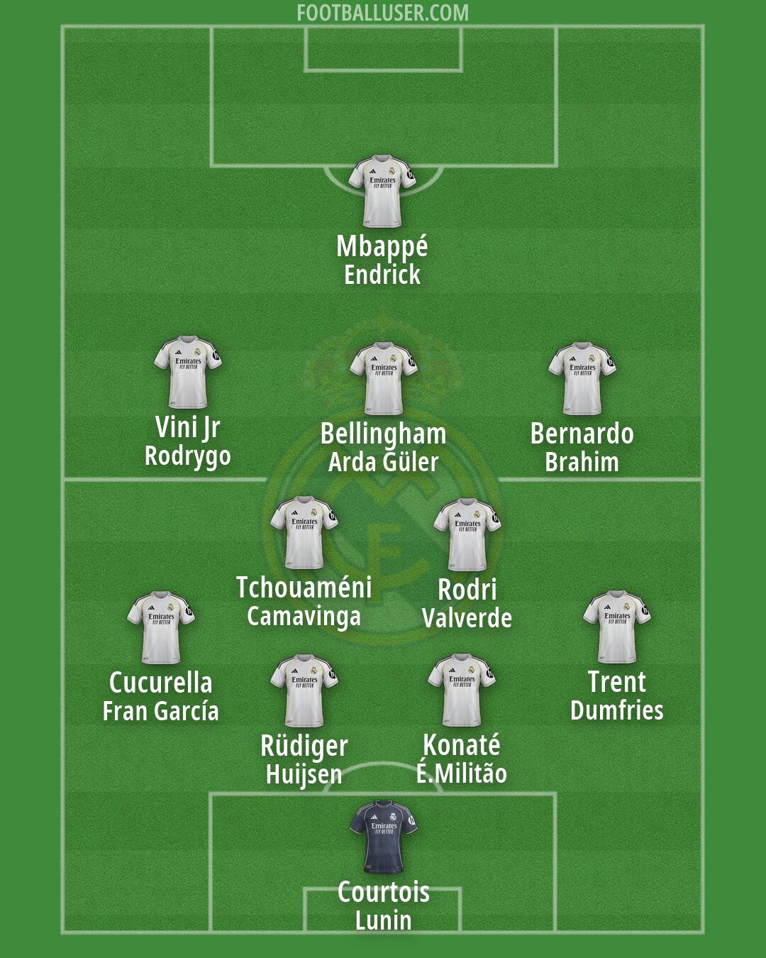 Real Madrid Formation 2026