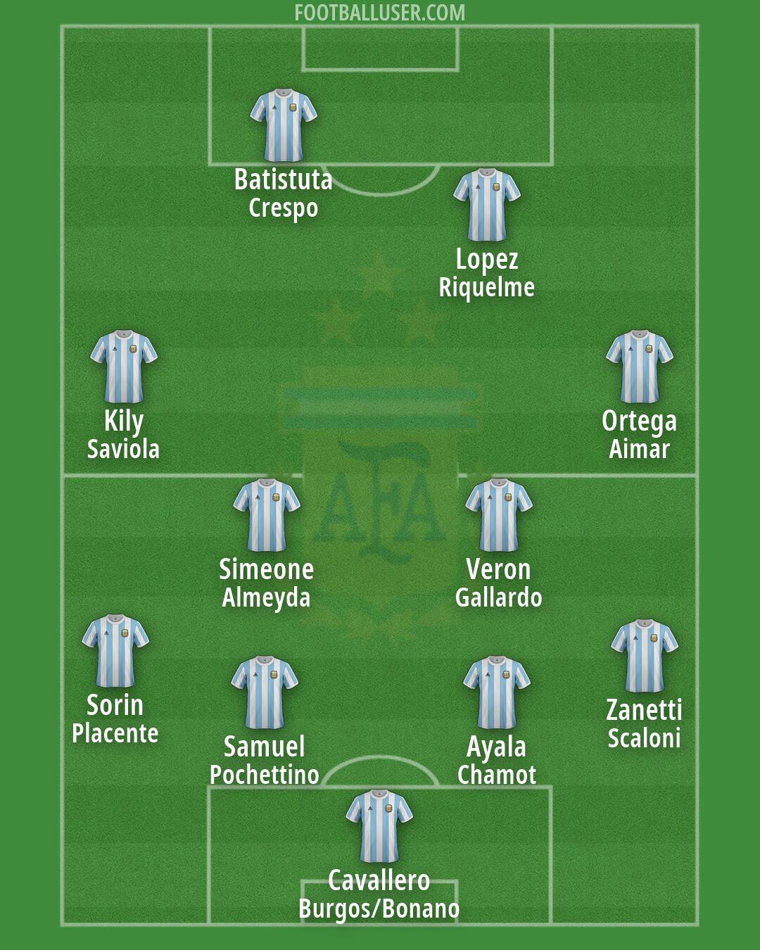 Argentina Formation 2026