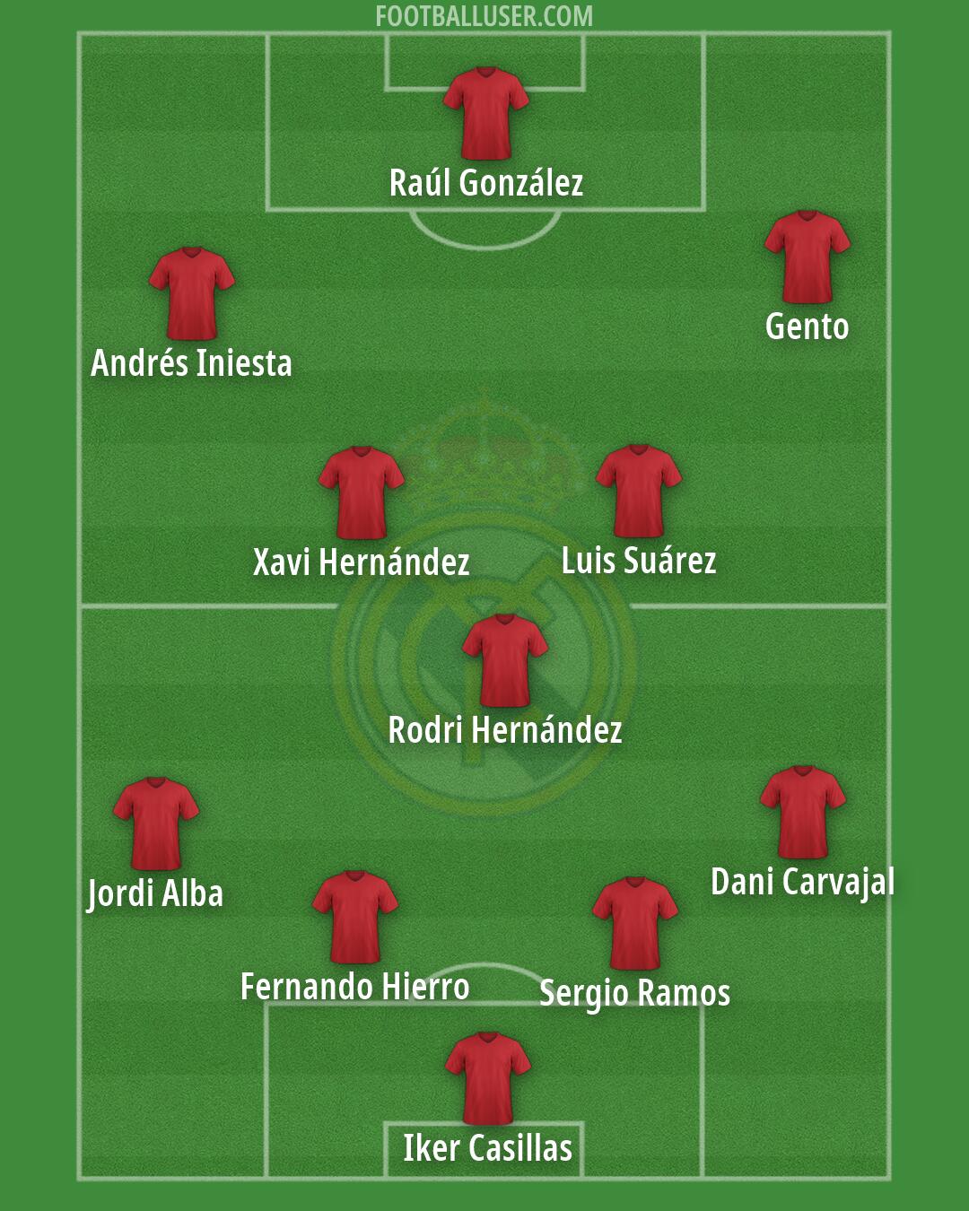 Real Madrid Formation 2026