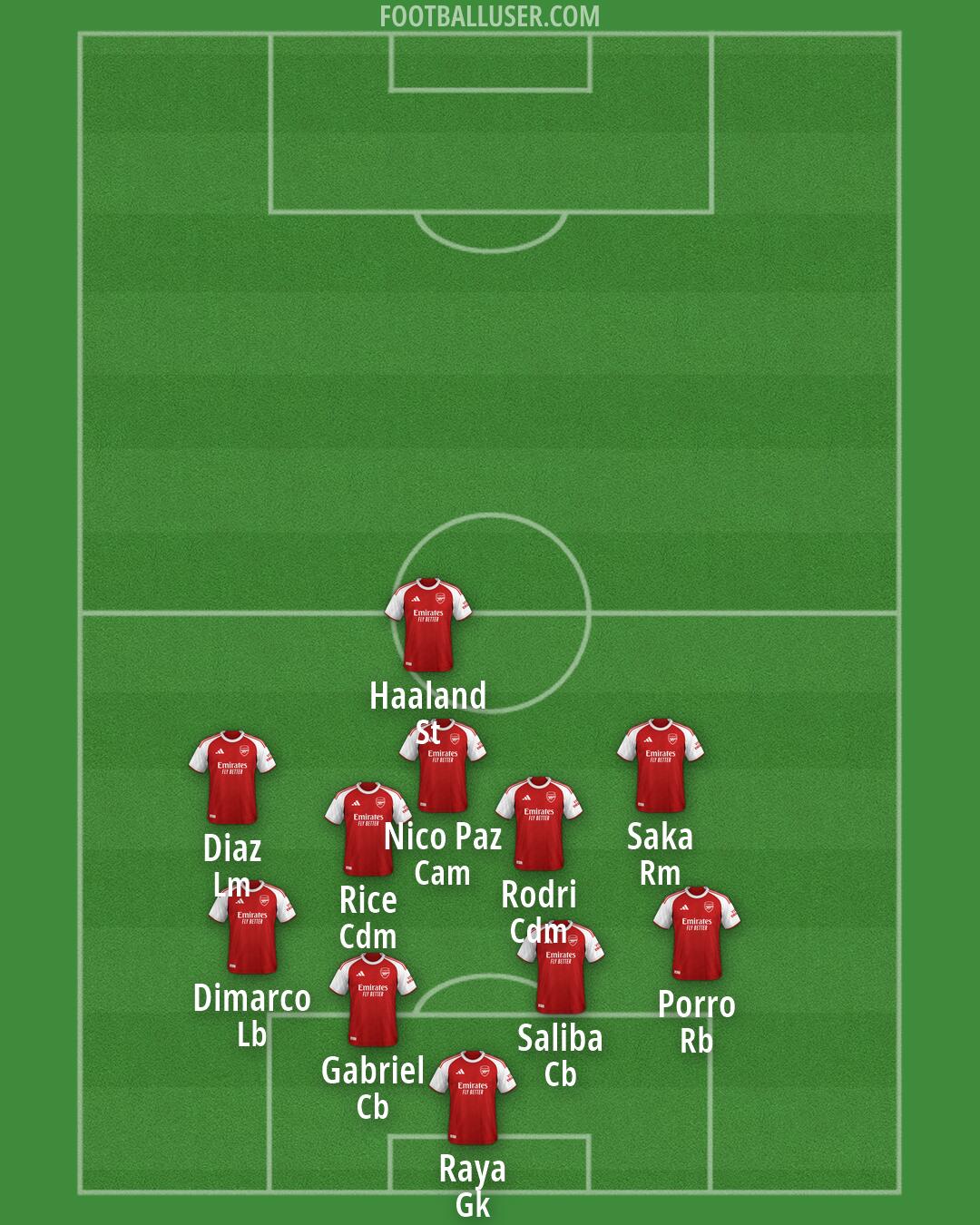 Arsenal Formation 2026
