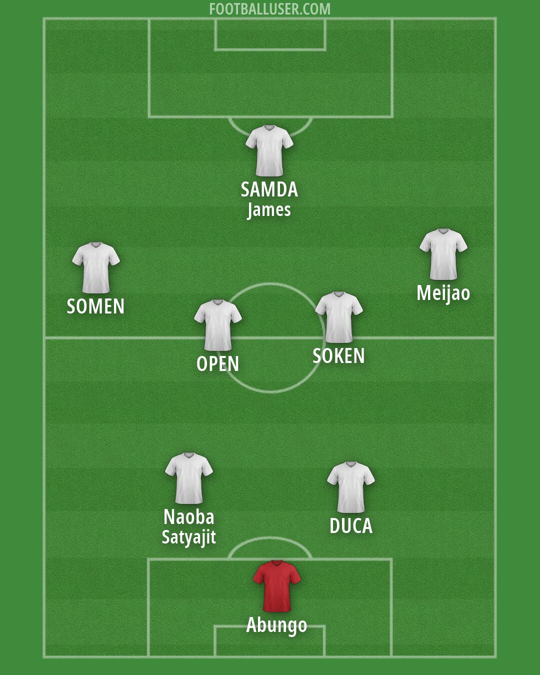 Custom Team Formation 2026