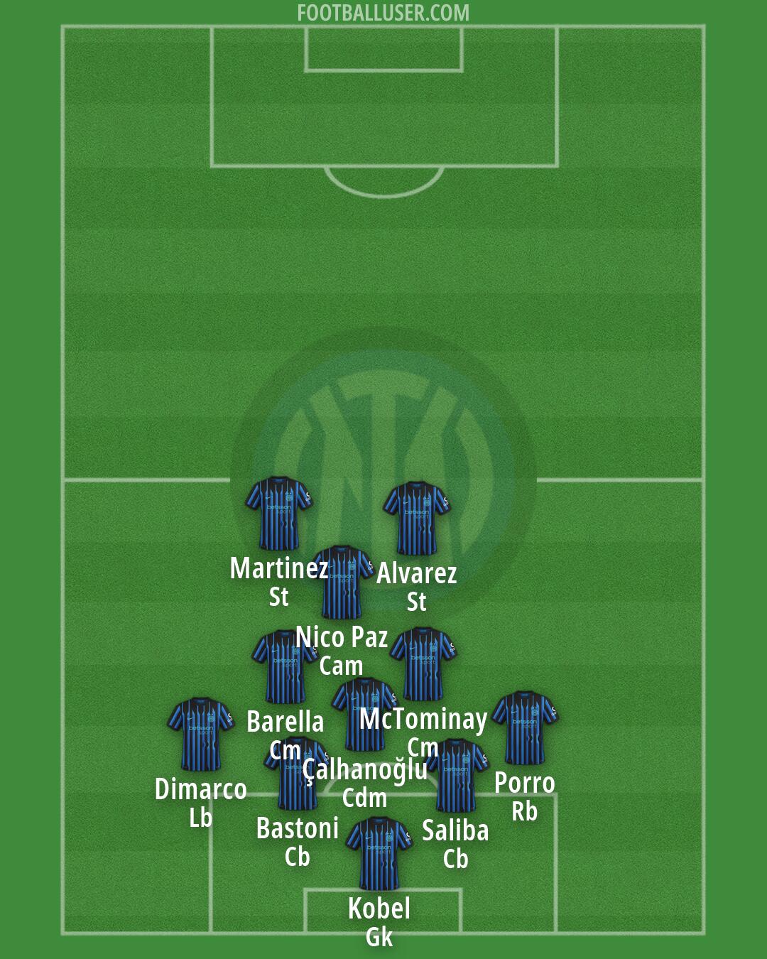 Inter Formation 2026