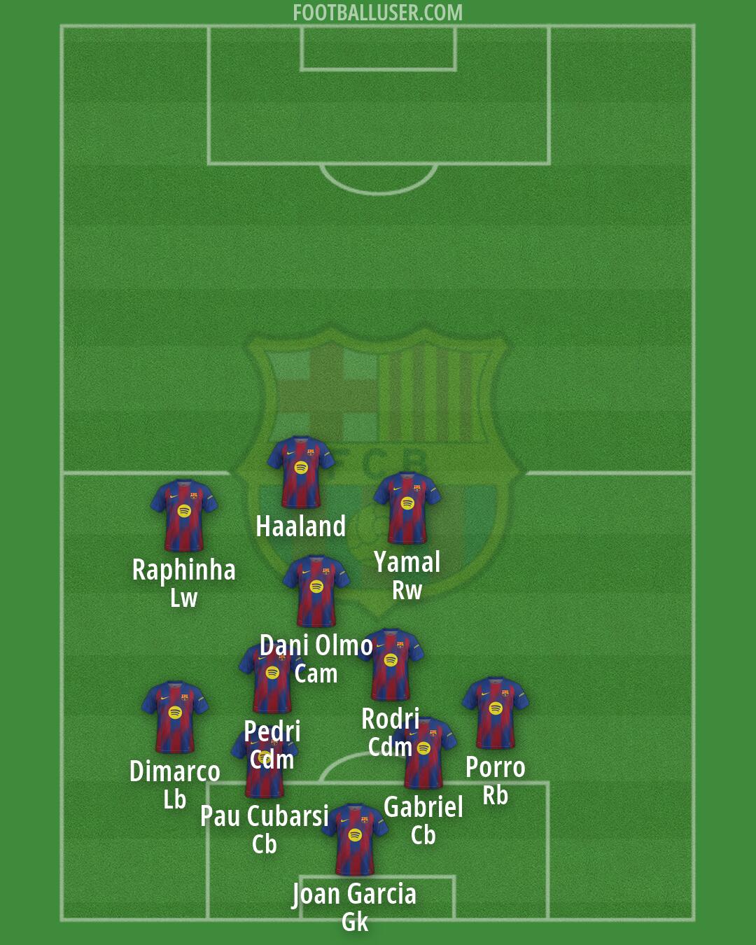 Barcelona Formation 2026