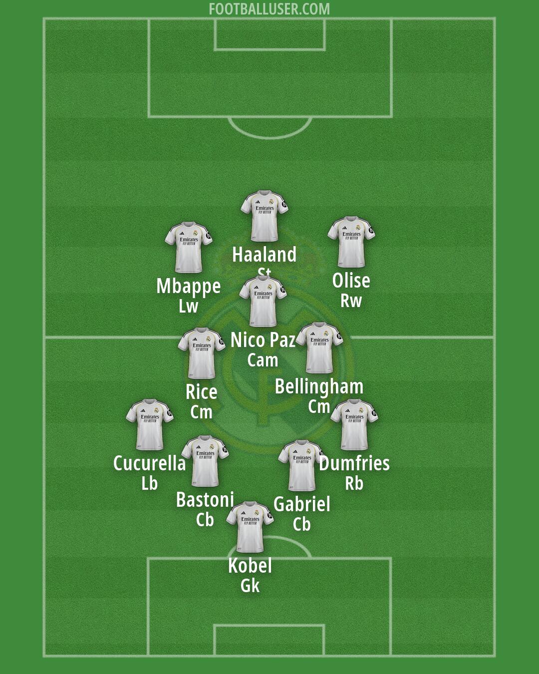 Real Madrid Formation 2026