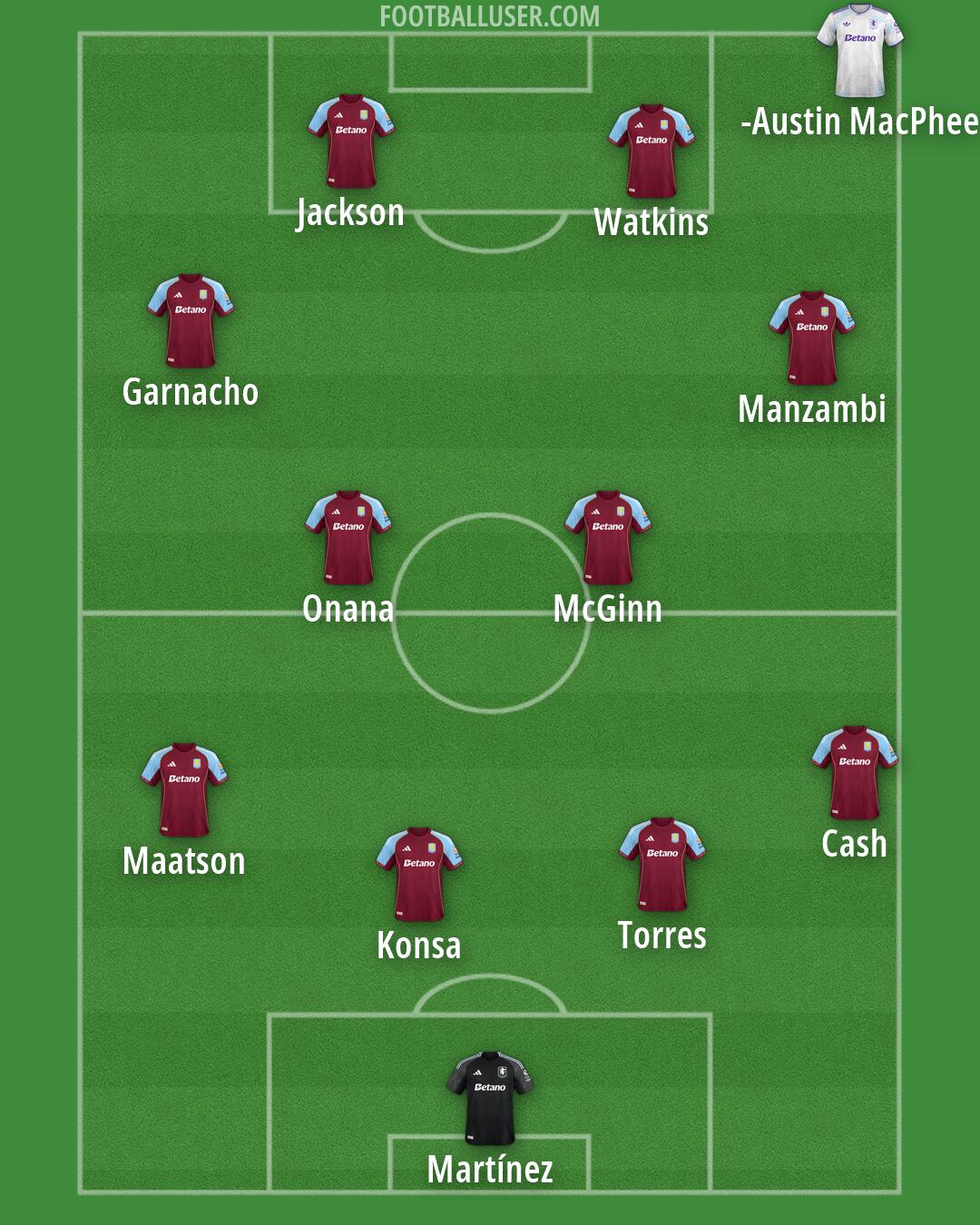 Aston Villa Formation 2026