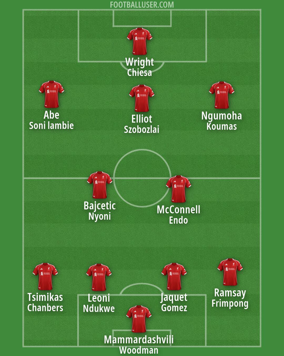 Liverpool Formation 2026