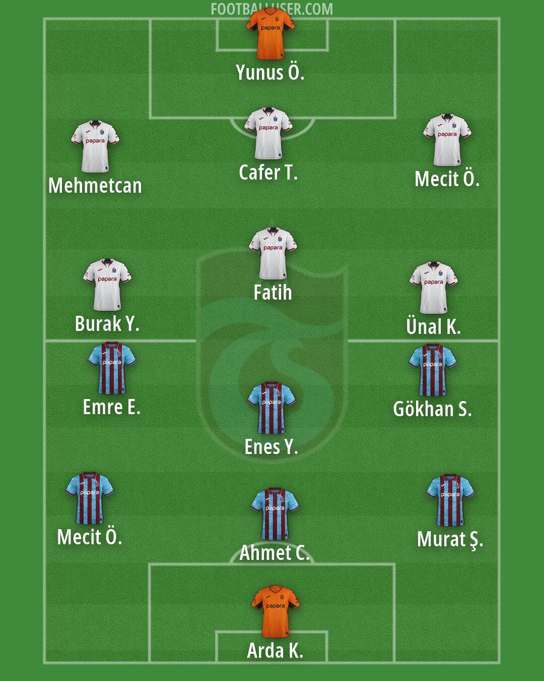 Trabzonspor Formation 2026