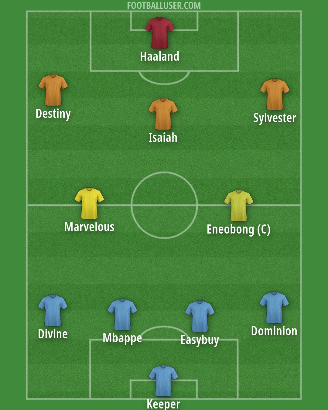 Custom Team Formation 2026