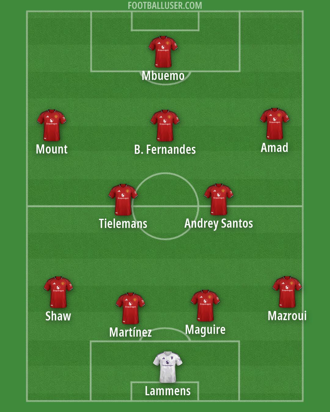 Man Utd Formation 2026