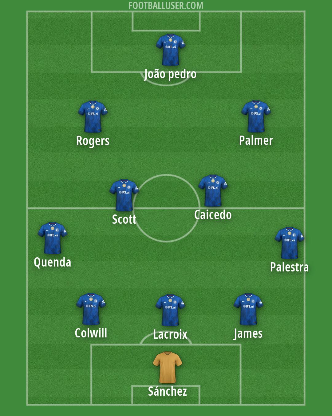 Chelsea Formation 2026