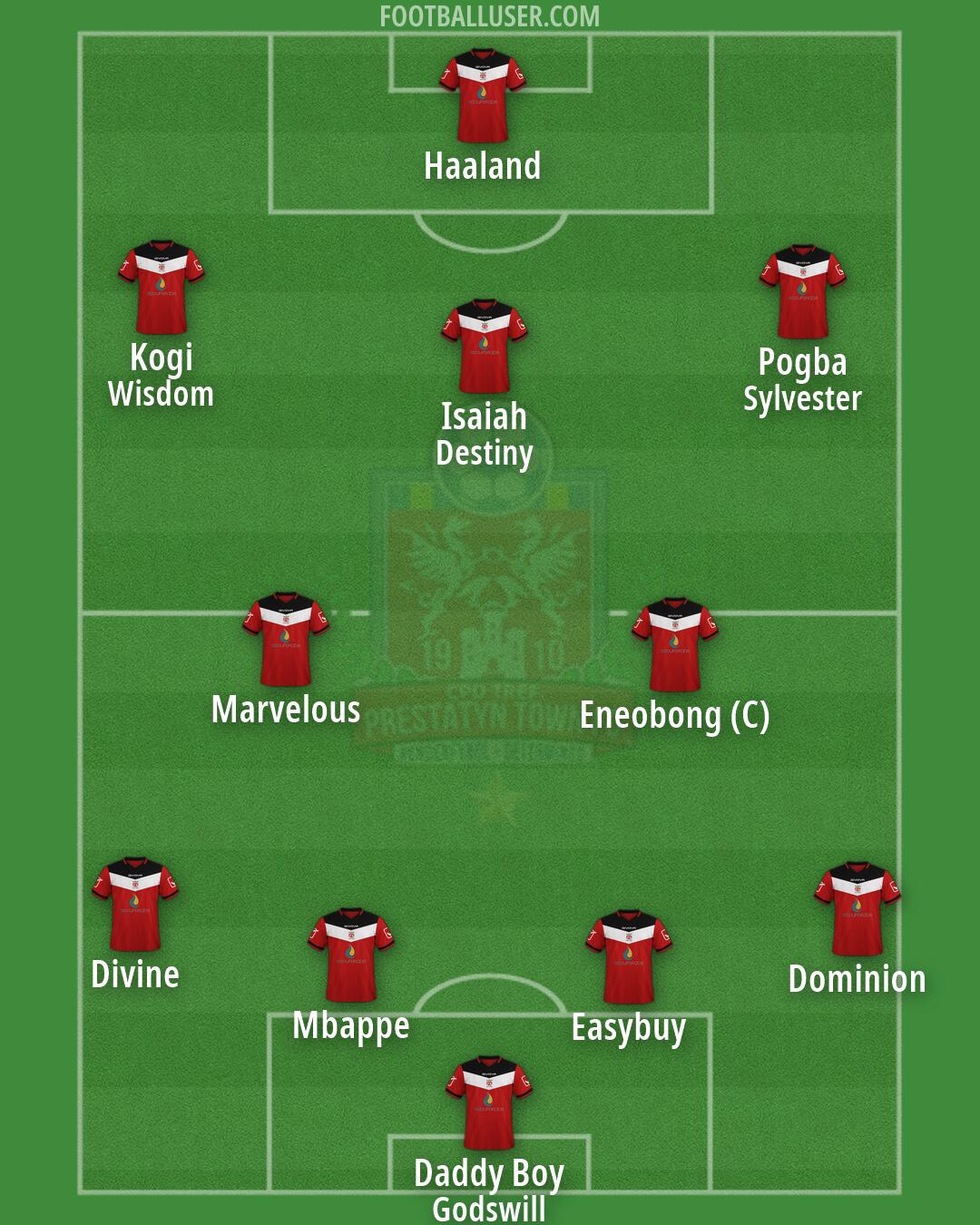 Prestatyn Formation 2026