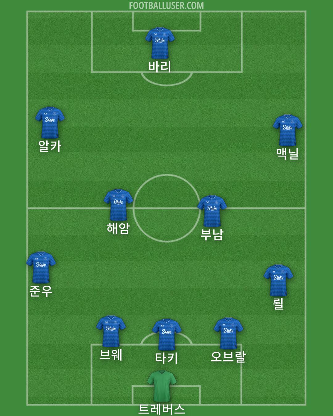Everton Formation 2026