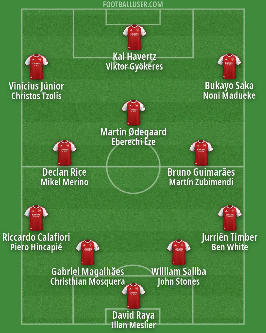 Arsenal Formation 2026