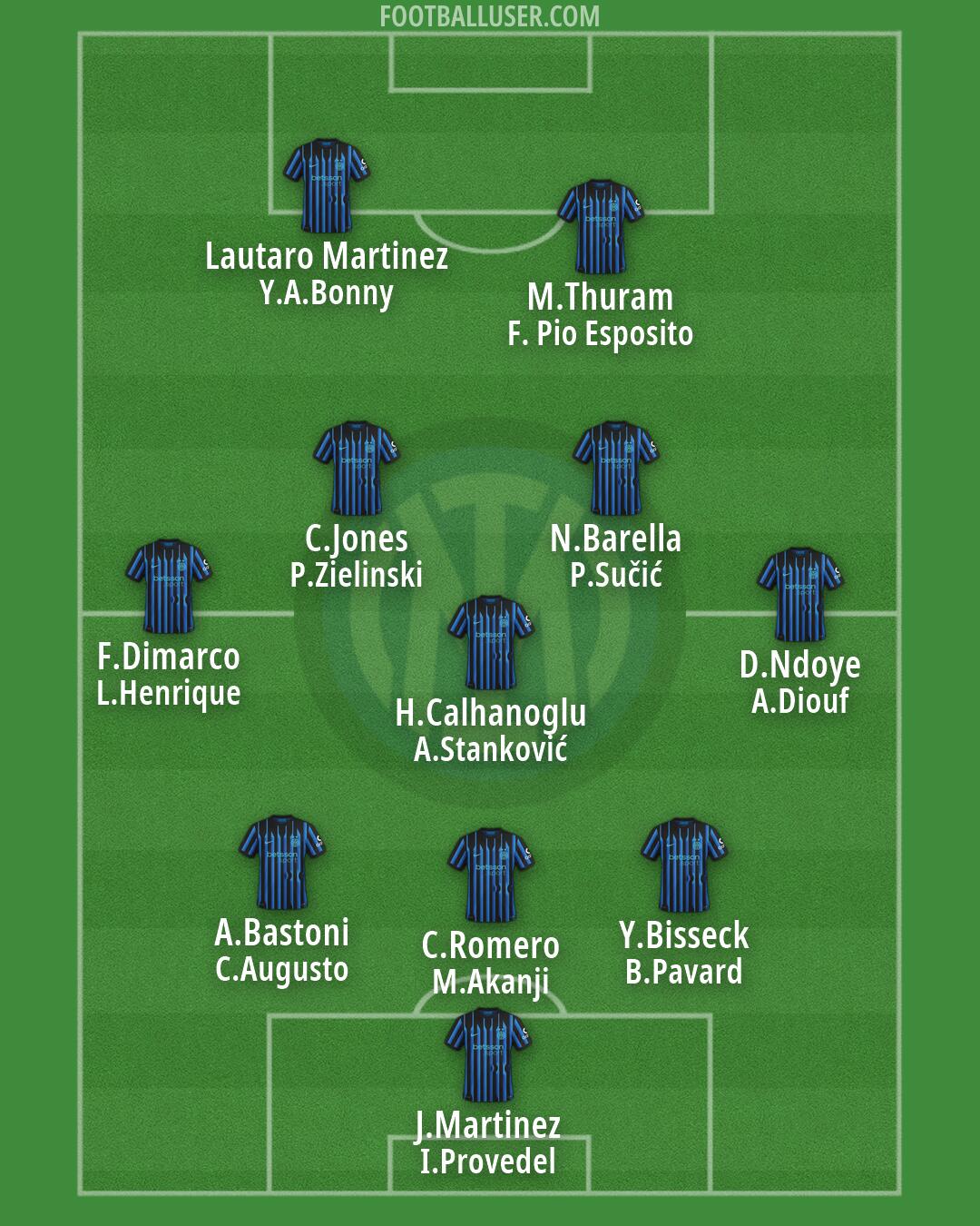 Inter Formation 2026