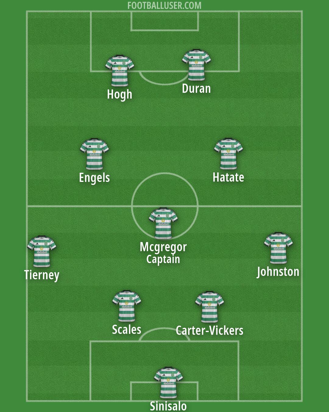 Celtic Formation 2026