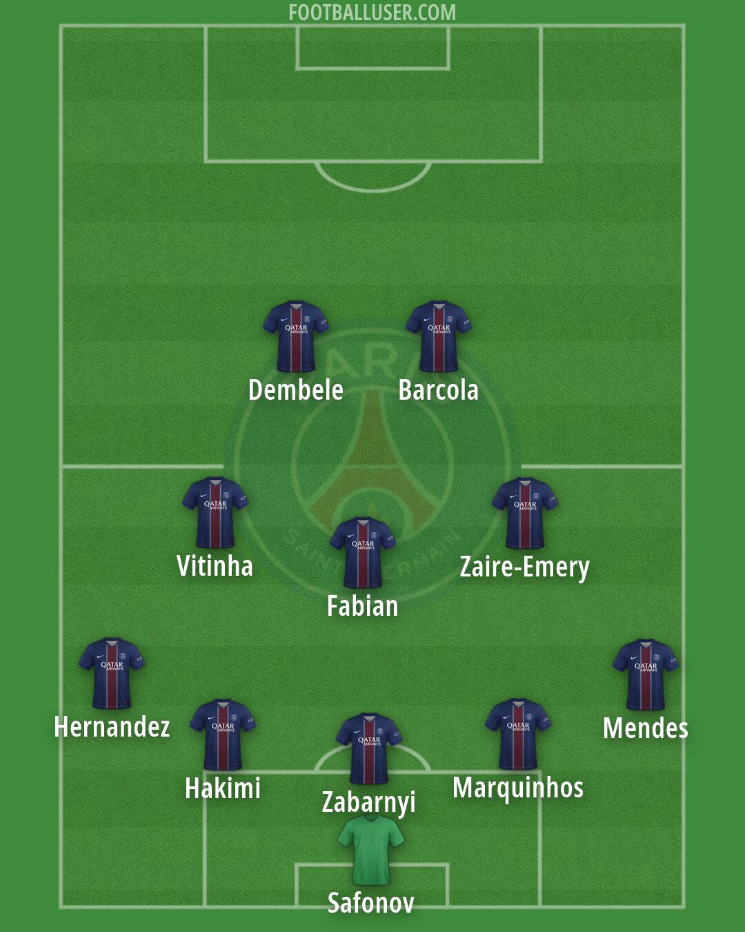PSG Formation 2026
