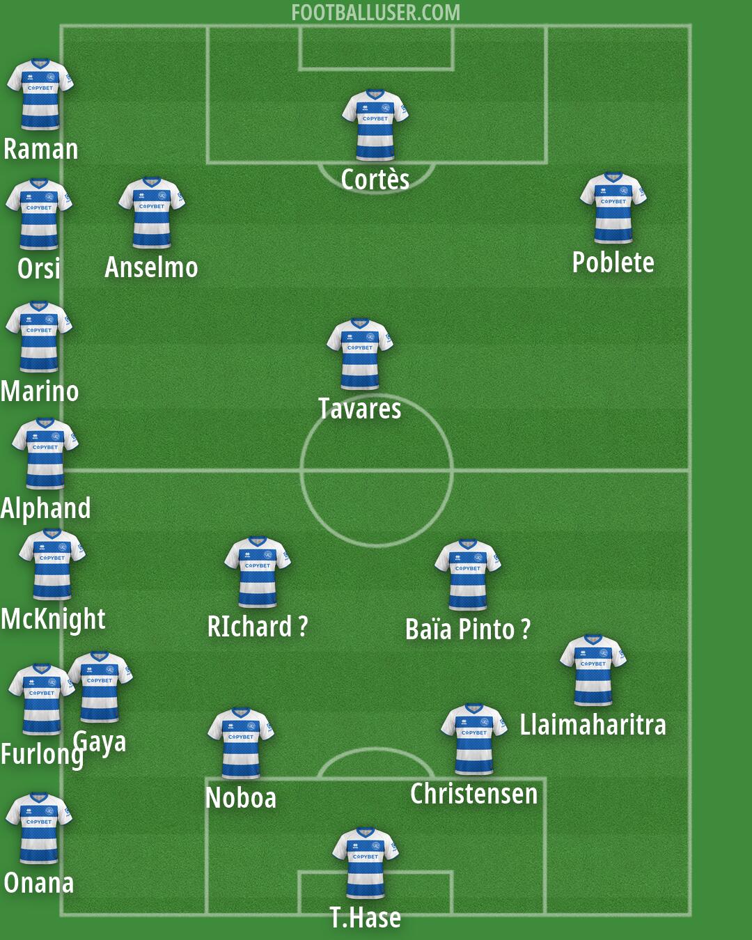 QPR Formation 2026