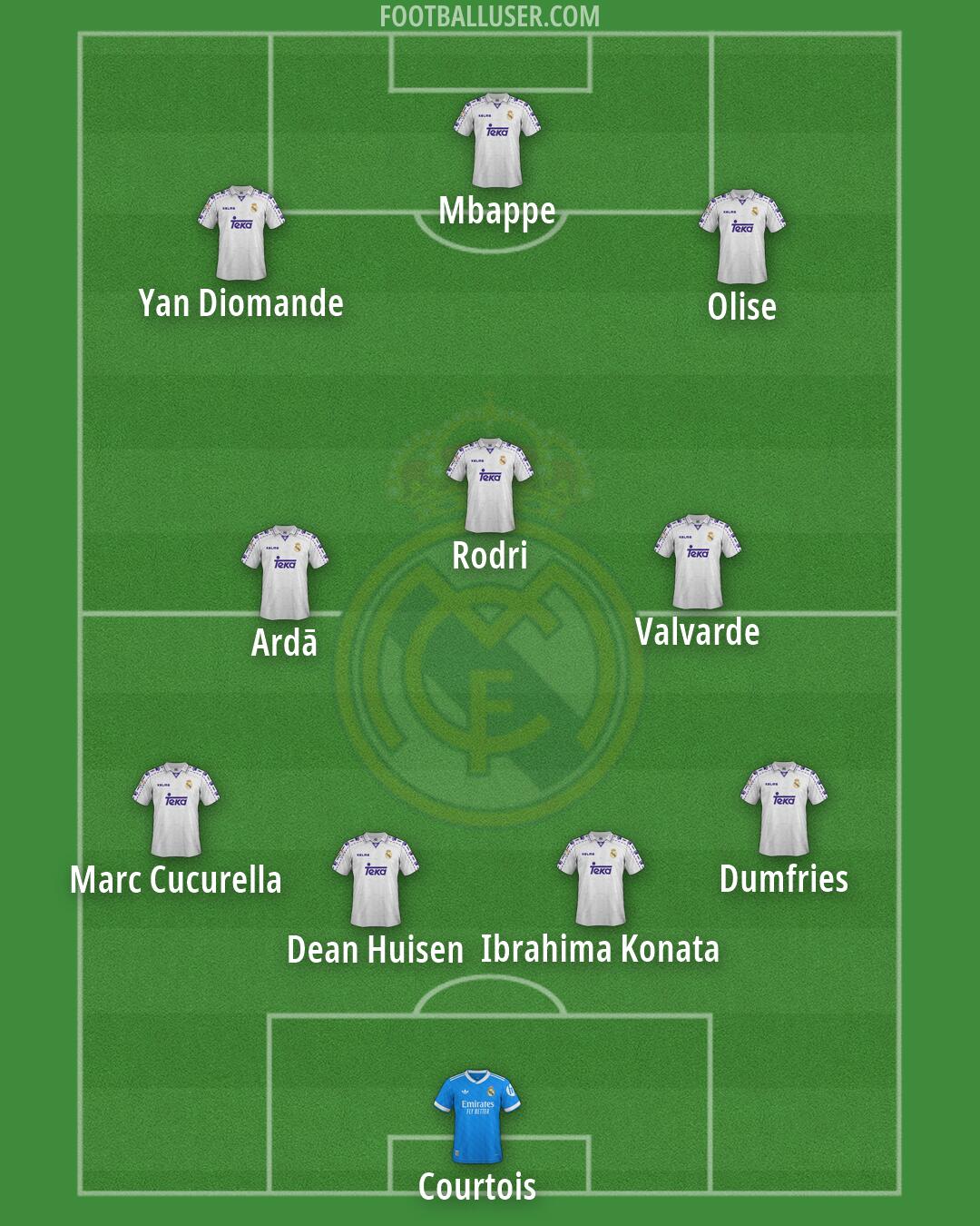 Real Madrid Formation 2026