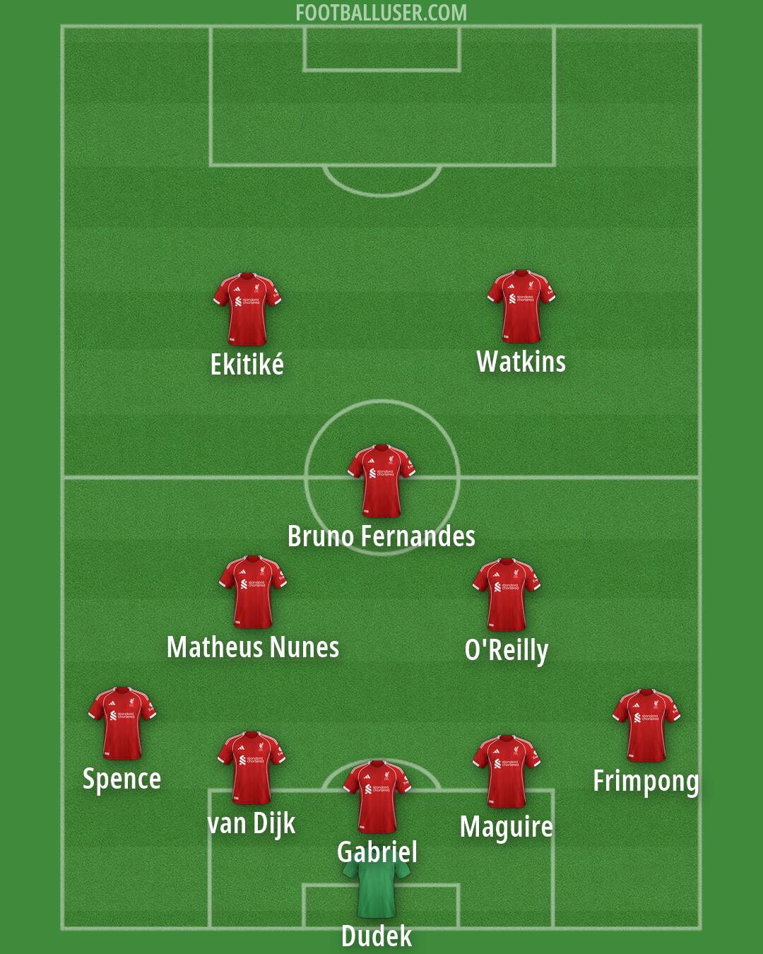 Liverpool Formation 2026