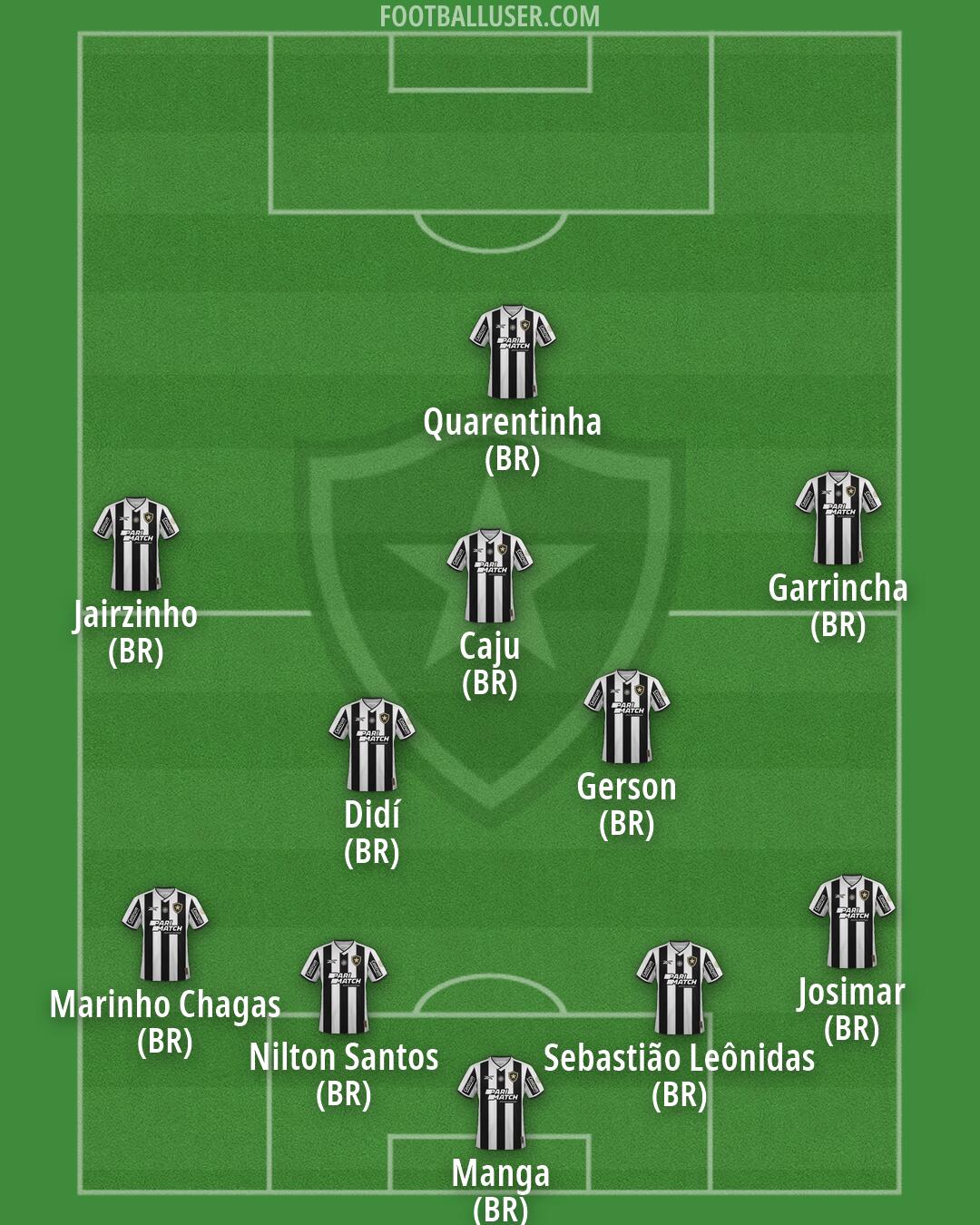 Botafogo Formation 2026