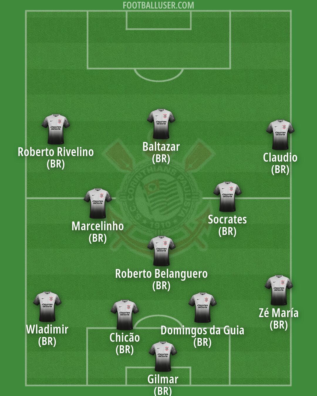 Corinthians Formation 2026