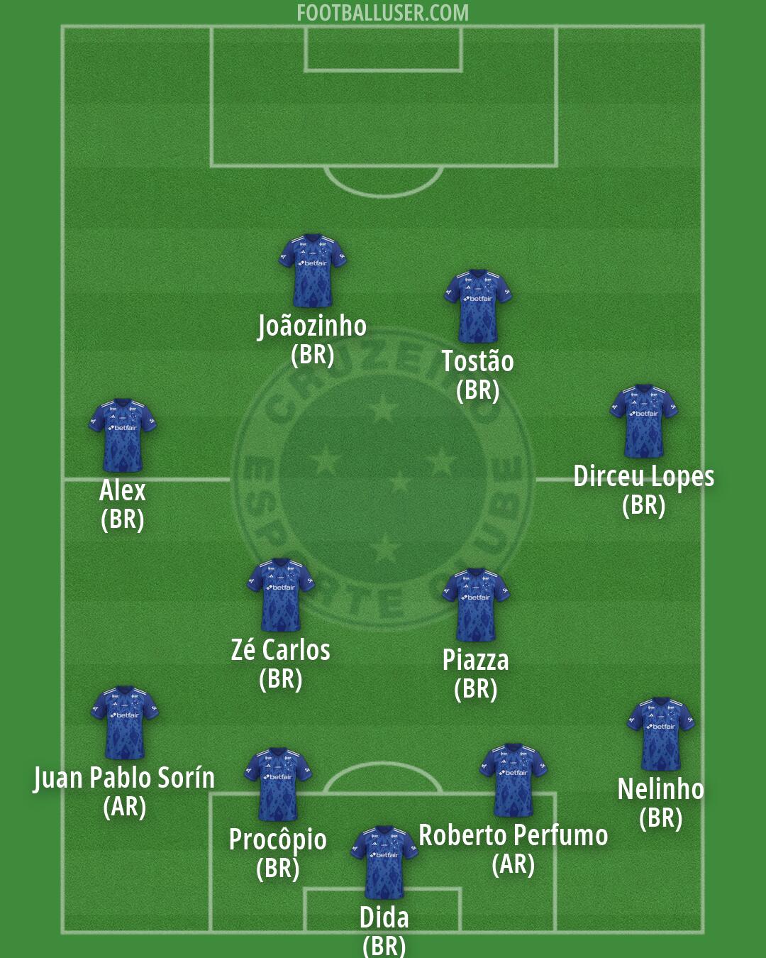 Cruzeiro Formation 2026
