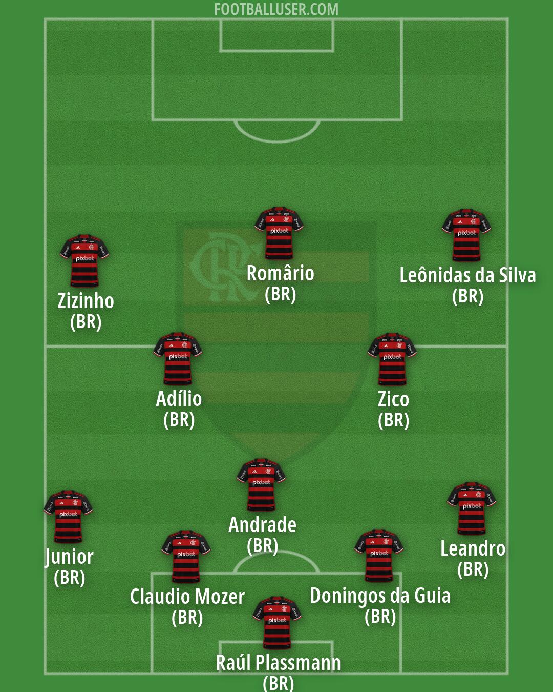Flamengo Formation 2026