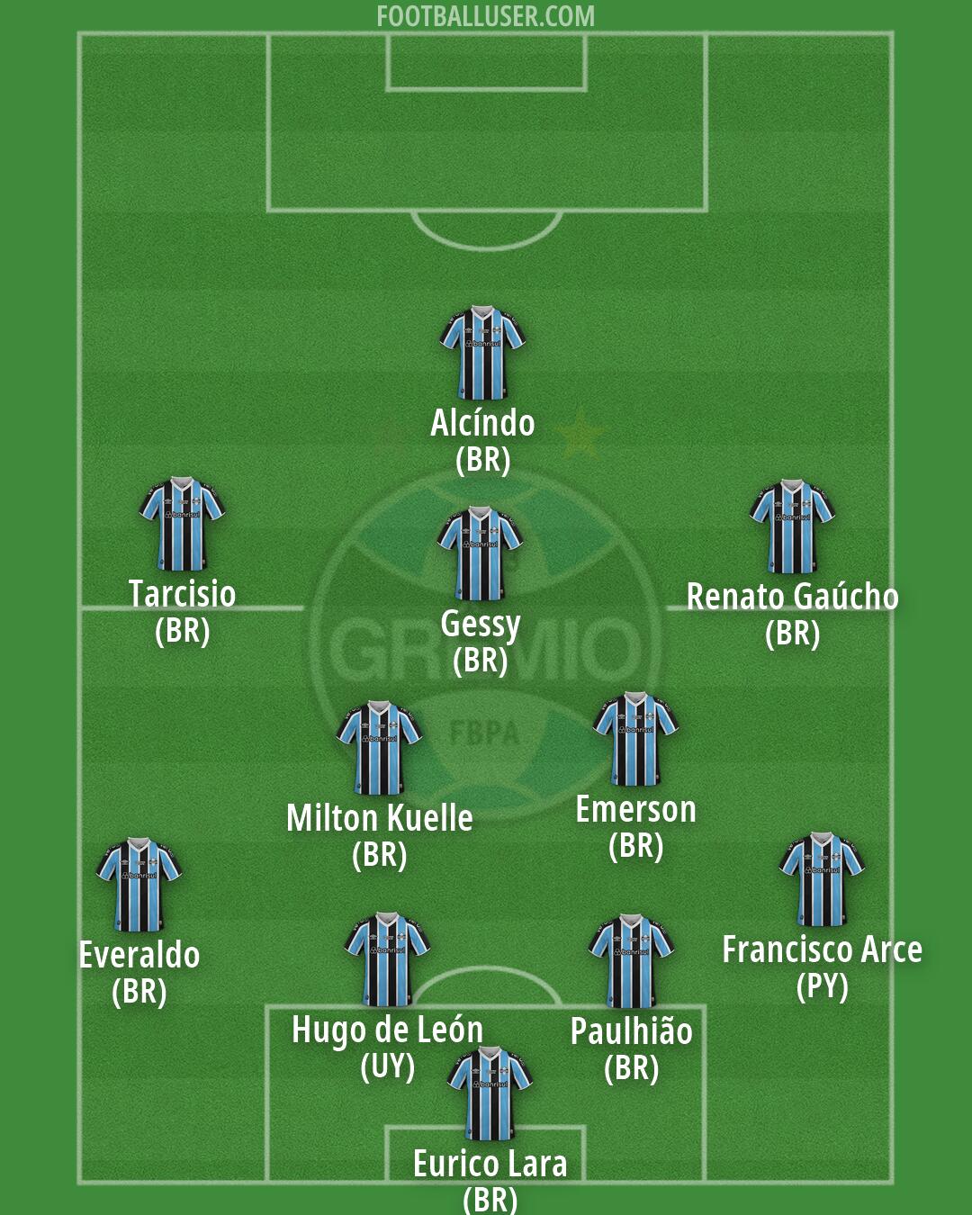 Grêmio Formation 2026