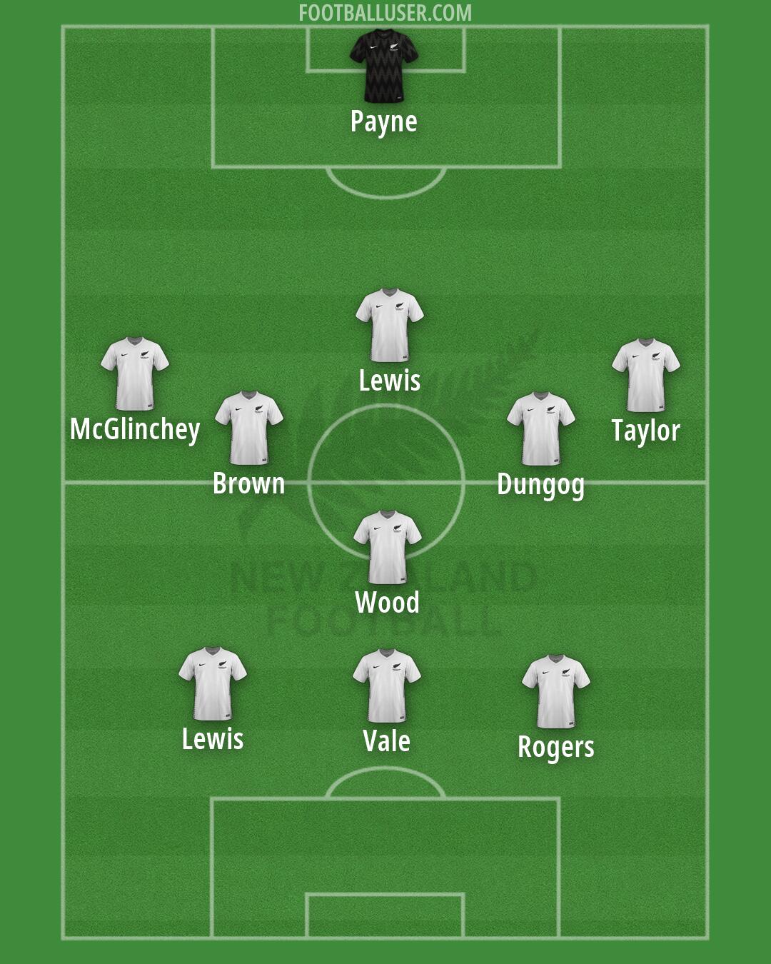 New Zealand Formation 2026
