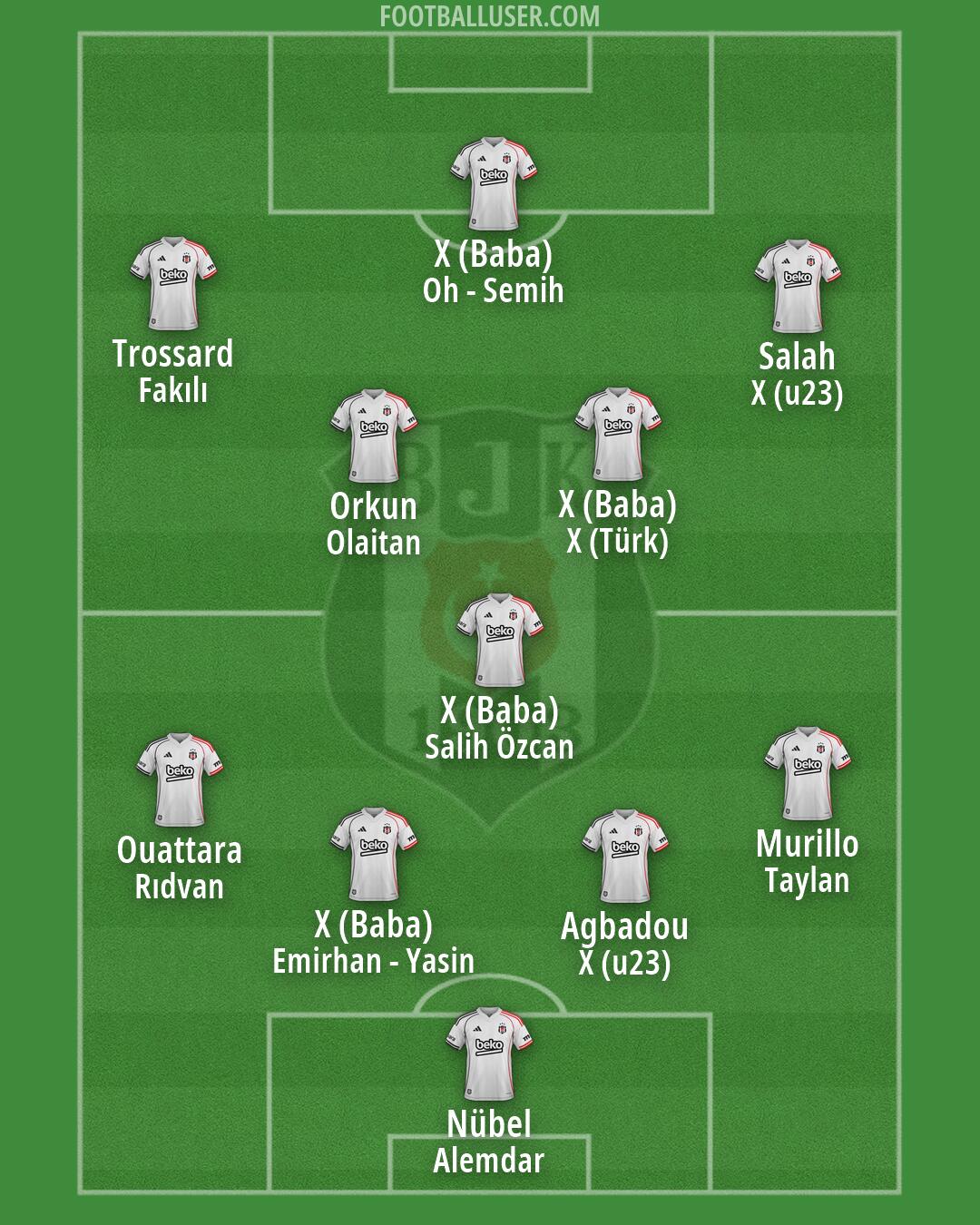 Besiktas Formation 2026