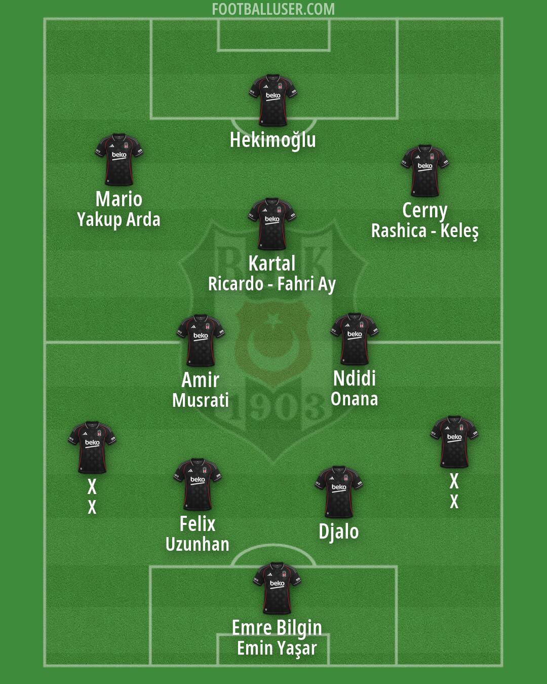 Besiktas Formation 2026