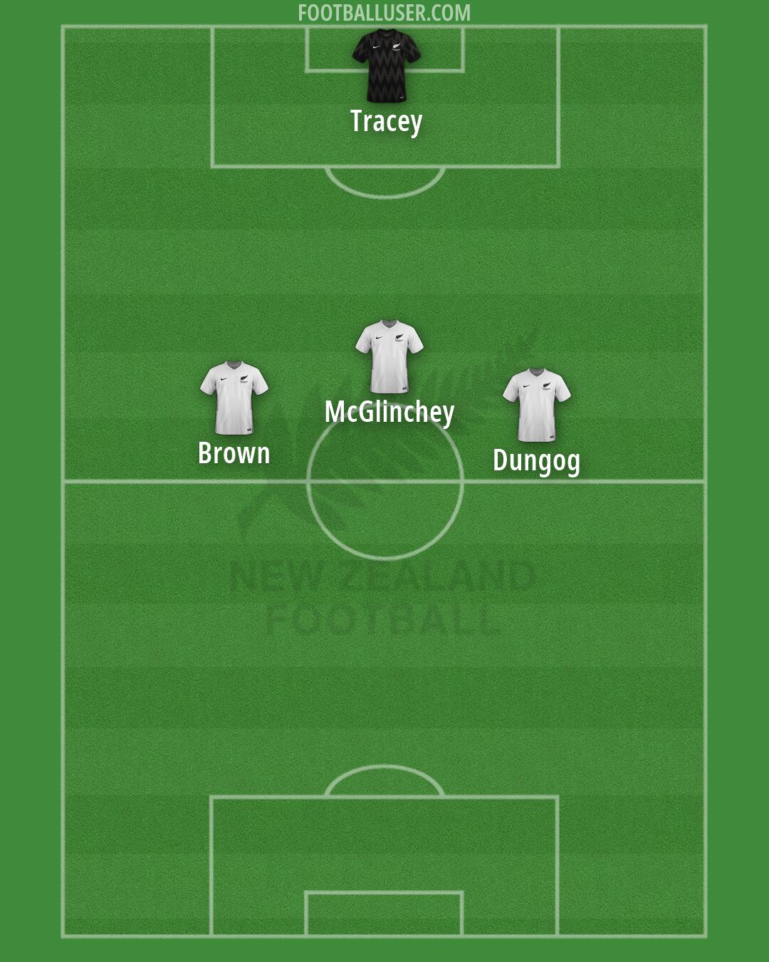New Zealand Formation 2026