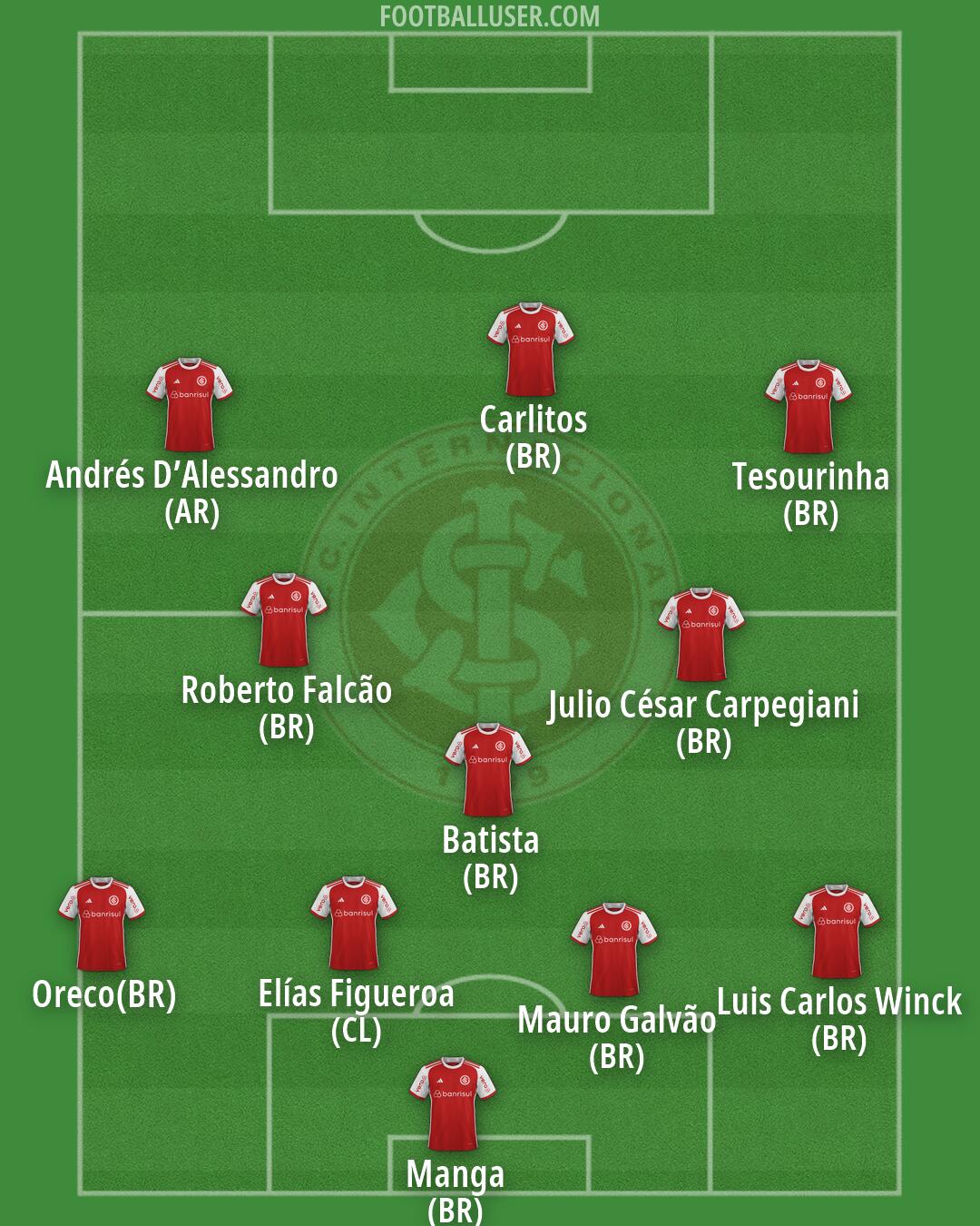 Internacional Formation 2026