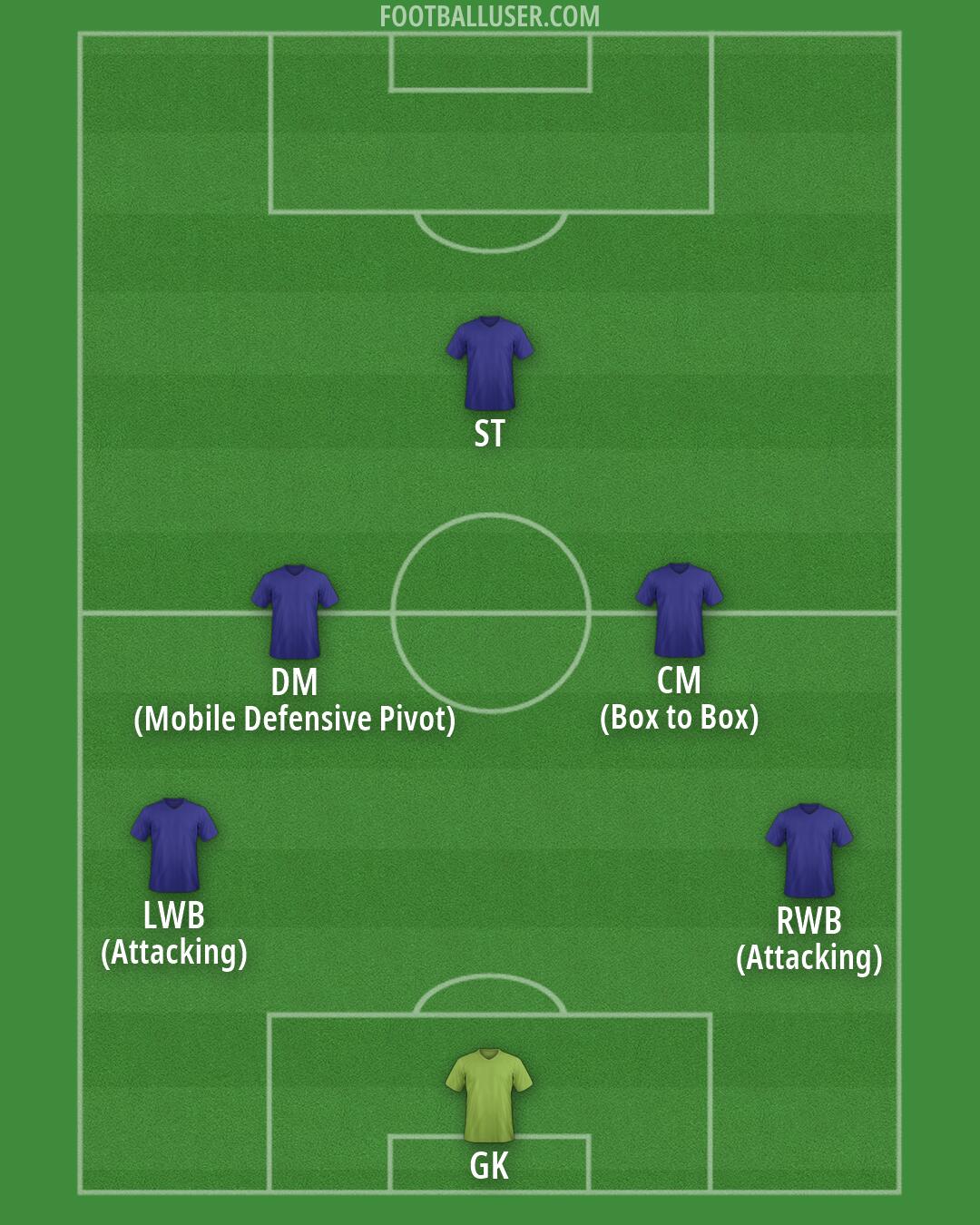 Custom Team Formation 2026