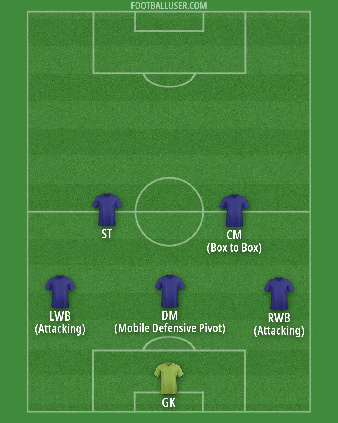 Custom Team Formation 2026