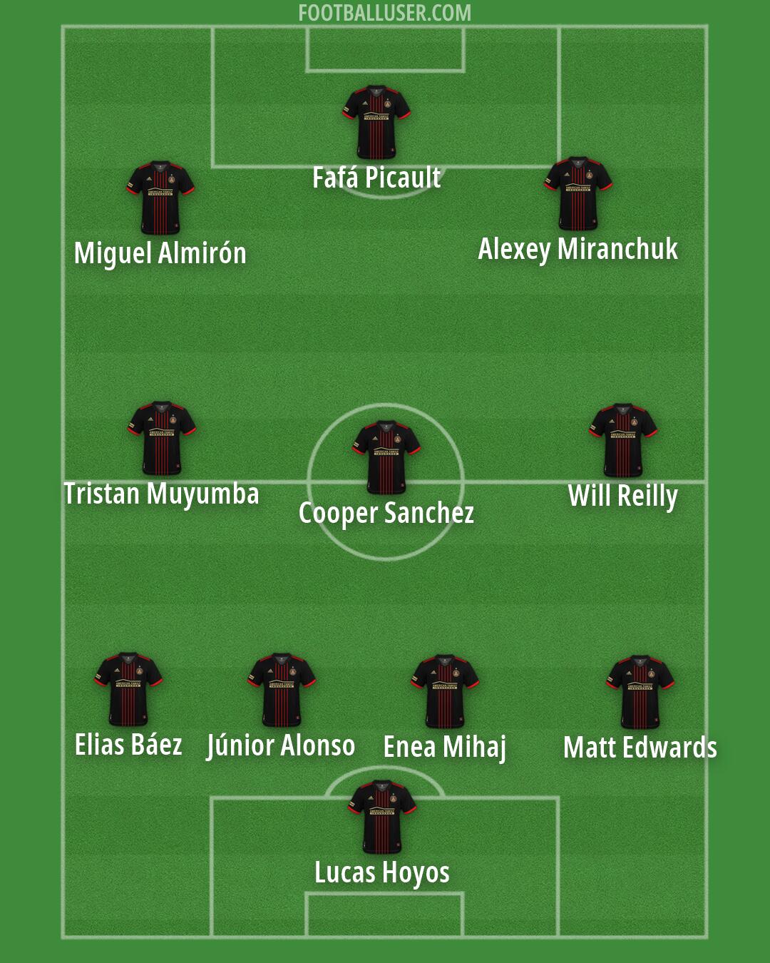 Atlanta United Formation 2026