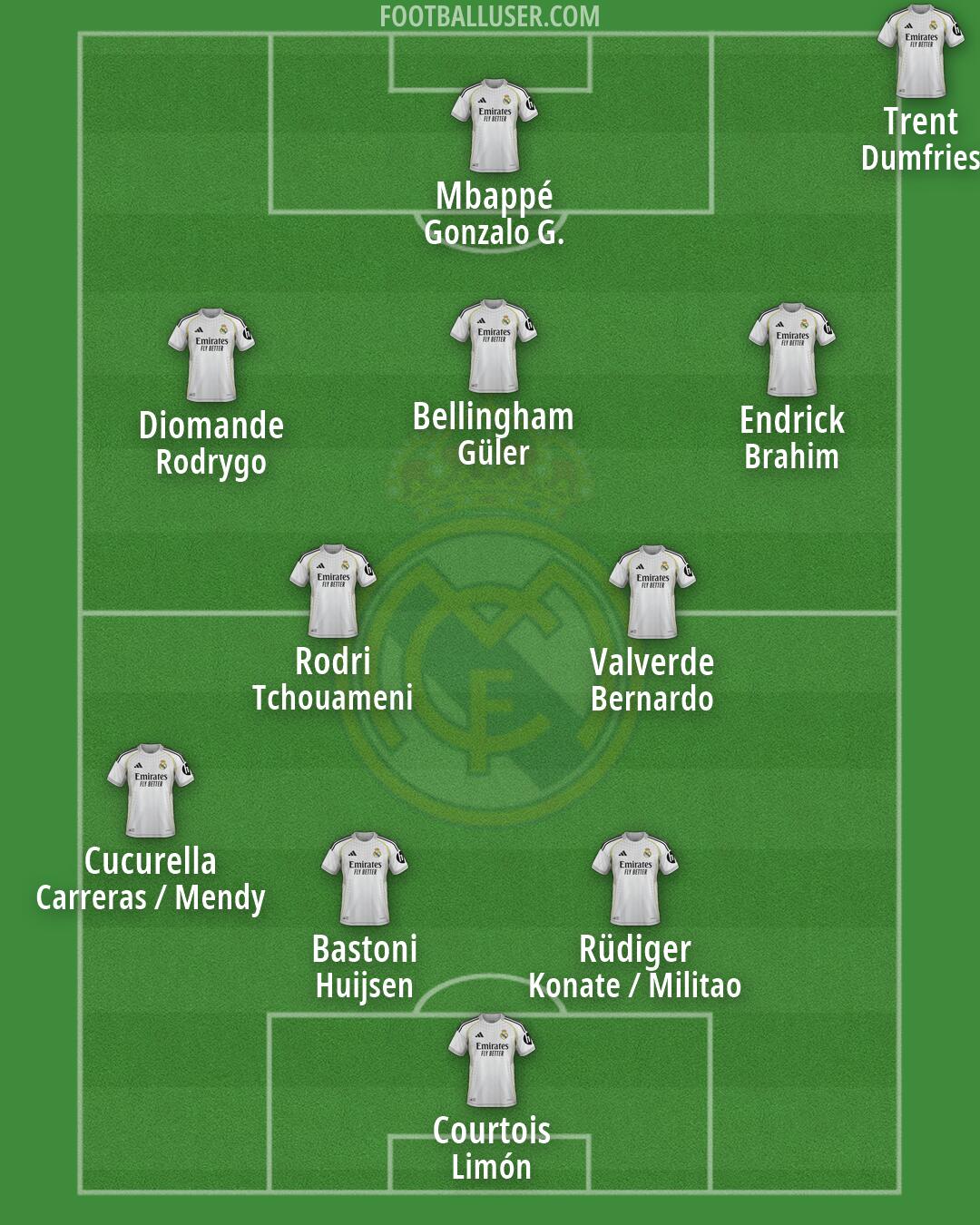 Real Madrid Formation 2026