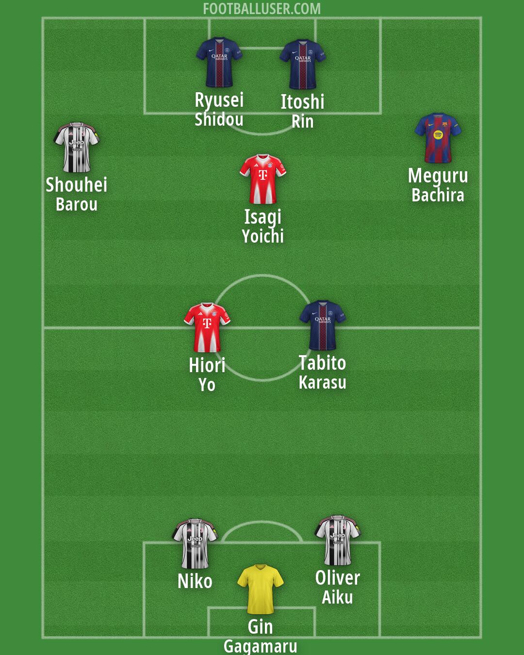 Custom Team Formation 2026