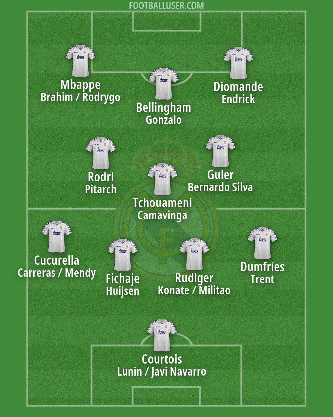 Real Madrid Formation 2026