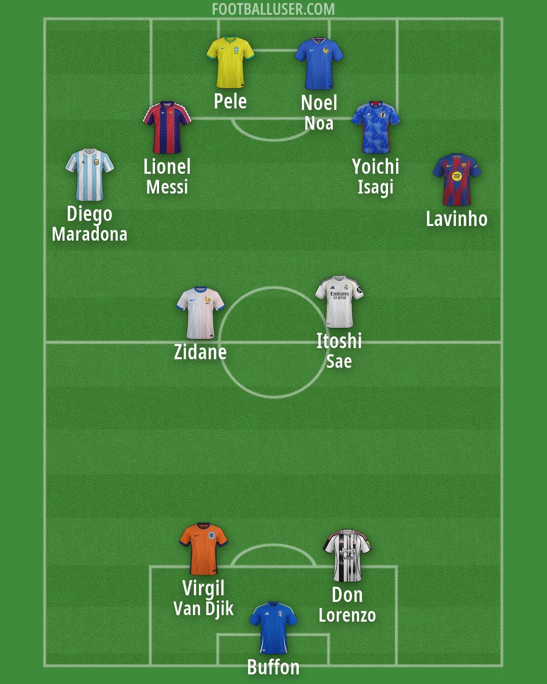 Custom Team Formation 2026