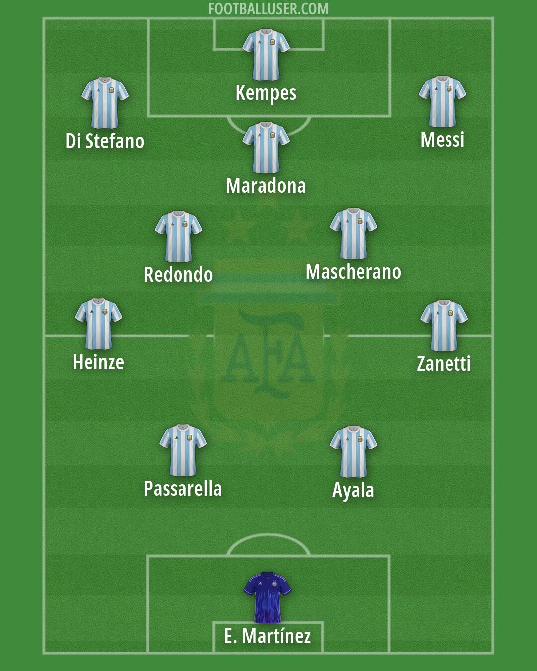 Argentina Formation 2026