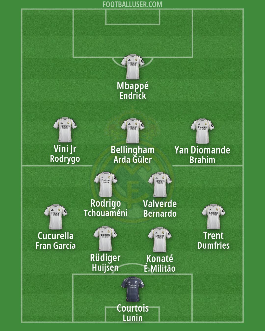 Real Madrid Formation 2026