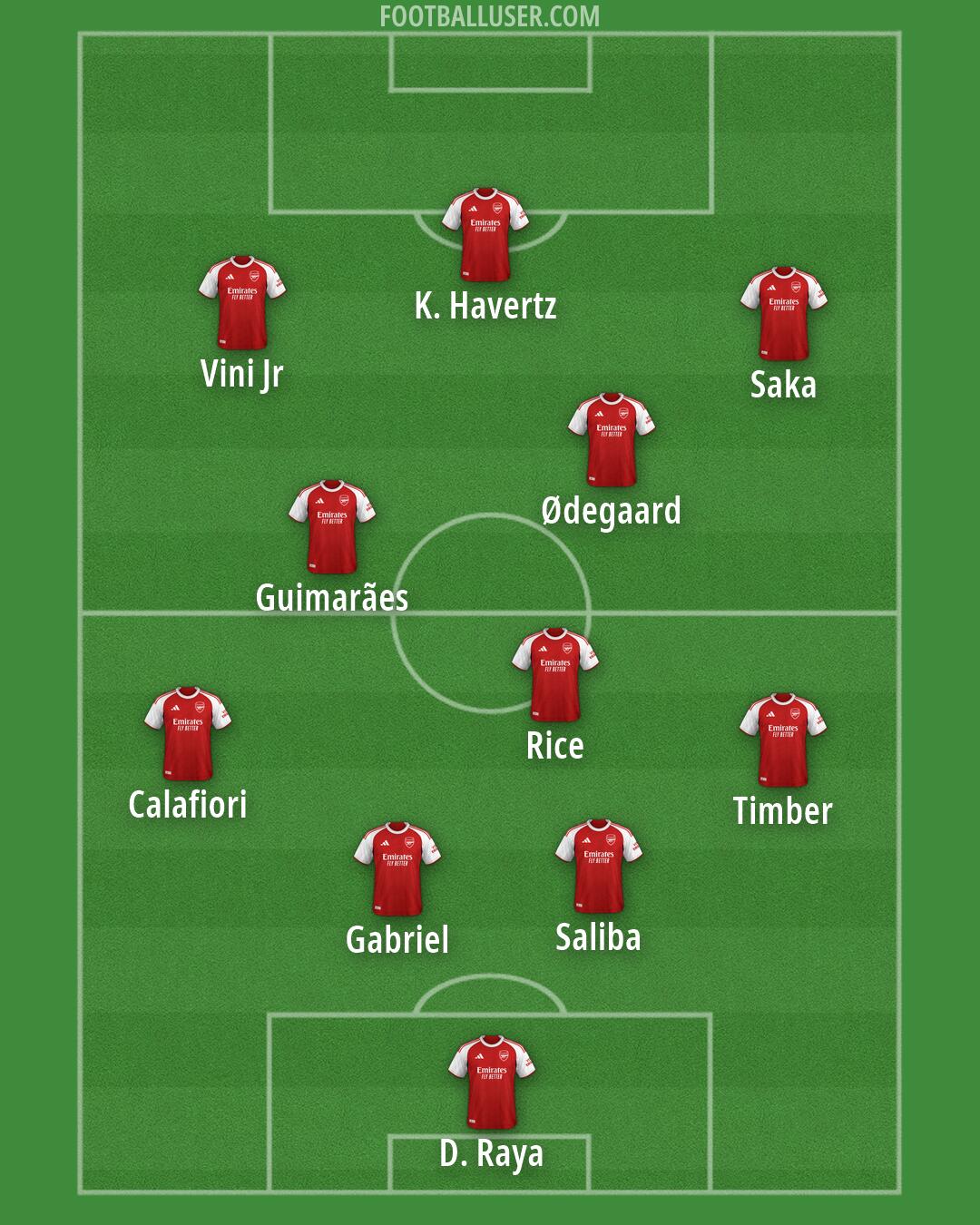 Arsenal Formation 2026