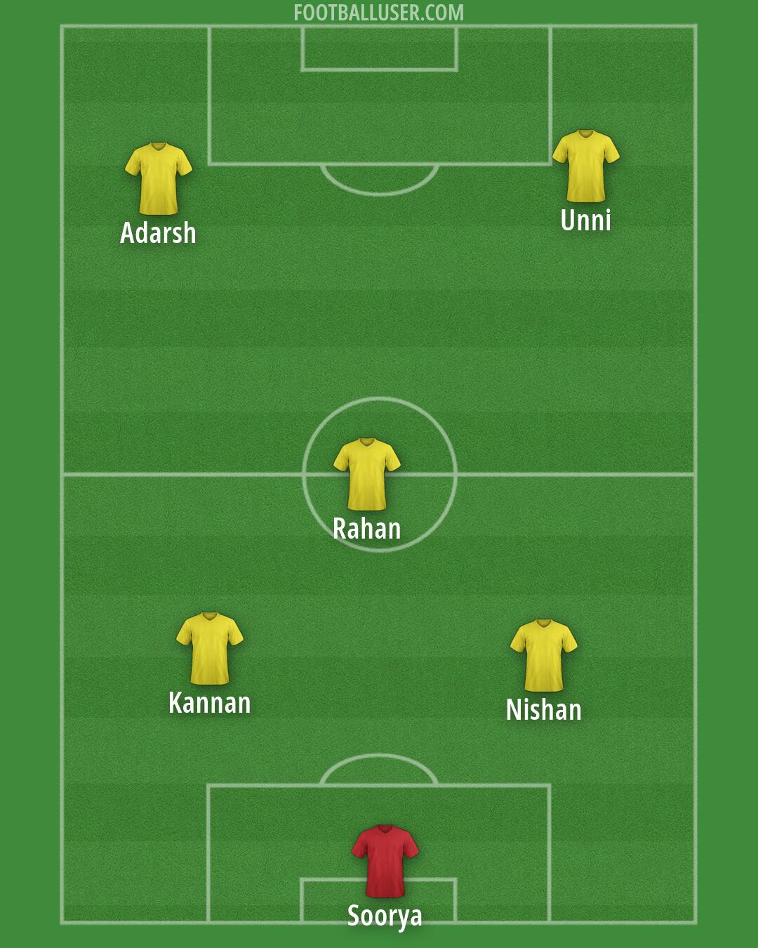 Custom Team Formation 2026