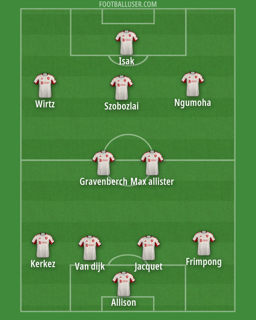 Liverpool Formation 2026